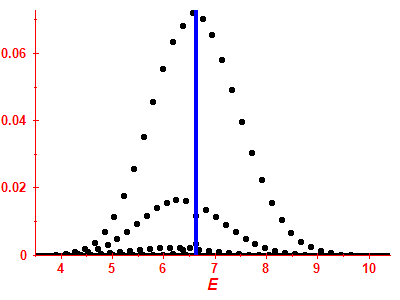 Strength function